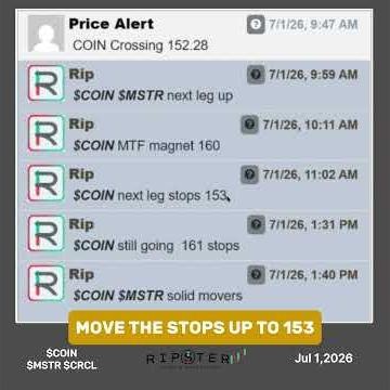 Trading $COIN, $MSTR & $CRCL: High-Probability MTF Long Setups