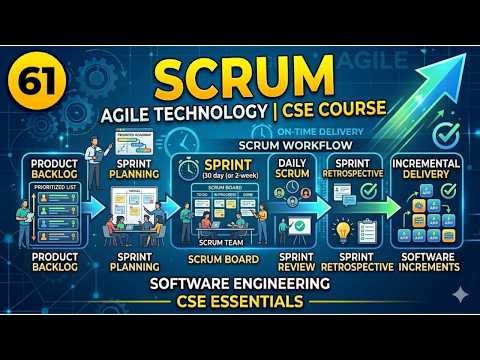 61. Scrum | Agile Technology | CSE