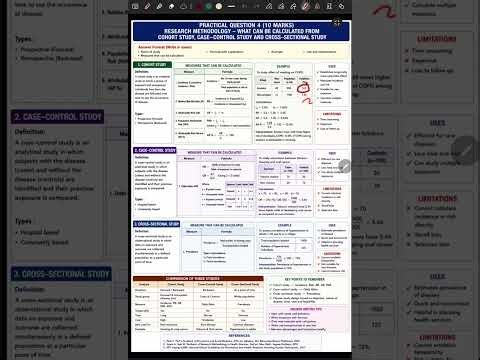 Case Control vs Cohort vs Cross-Sectional Study | What Can Be Calculated? | Park PSM