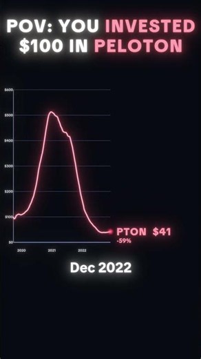 POV: You Invested $100 in Peloton (PTON) 📈 #shorts