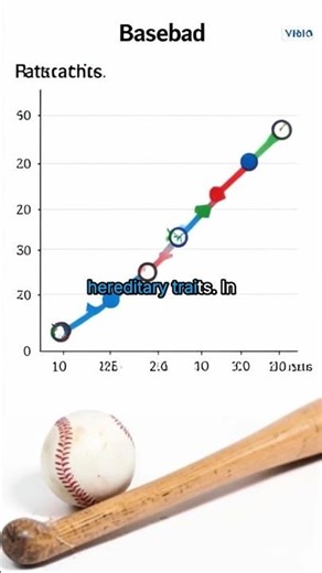 Regression to the Mean