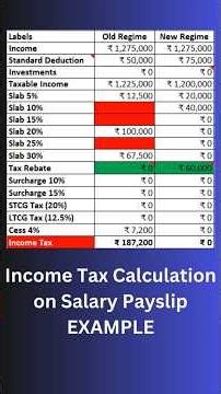 Income Tax Calculation on Salary Payslip Example