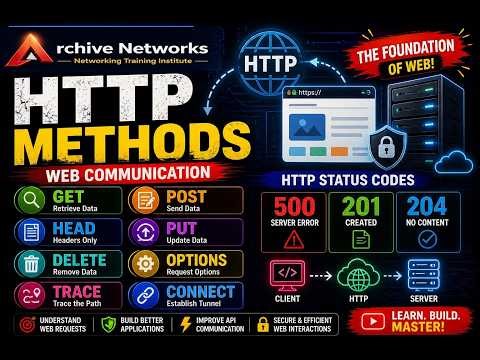 HTTP Methods Explained | GET, POST, PUT, DELETE