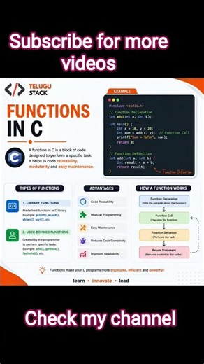 Functions in C Explained in 60 Seconds 🔥 | C Programming #Shorts