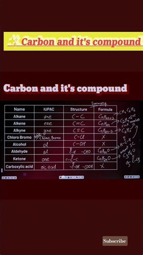 Carbon and it's compounds Class 10th #cbseboard#biology #physicswallah #carbon_and_compounds #shorts