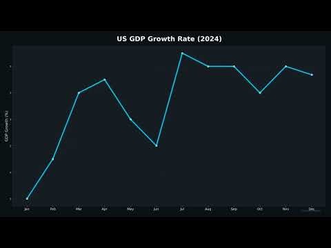 US Economy 2024: GDP, Inflation & What's Next