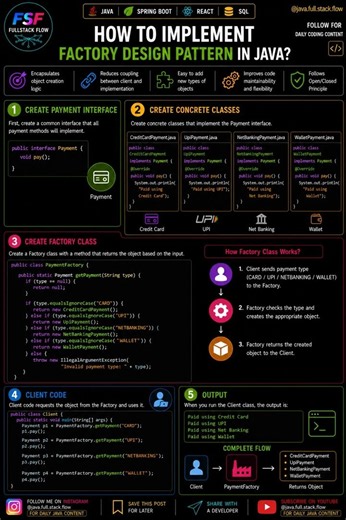 Factory Design Pattern with Real-Time Example | Java Interview Questions