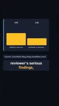 Cloudflare cut AI code review costs 68% — but at what cost