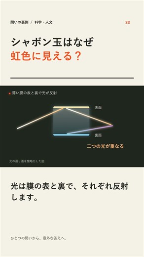 シャボン玉はなぜ虹色に見える？ #知識