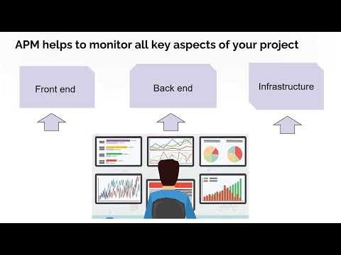 What Is Application Performance Management (APM)? | APM Explained in Simple Terms