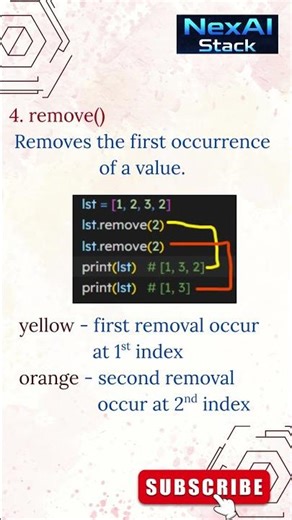 List Methods in Python #coding #python #strings #list #interviewquestions