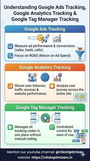Understanding Google Ads Tracking, Google Analytics Tracking & Google Tag Manager Tracking