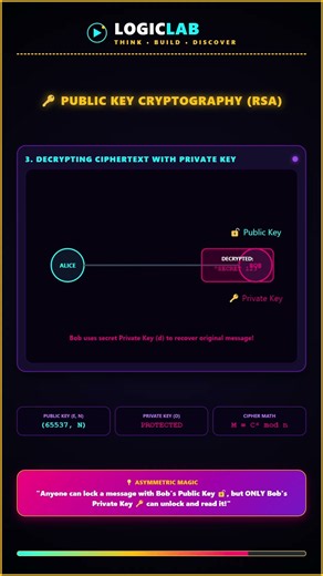 How Public Key Cryptography Works! RSA Encryption Visualized 🔑