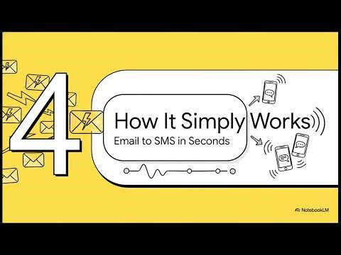 Email to SMS Text Alerts - E2T - SimplifiedAlerts.com