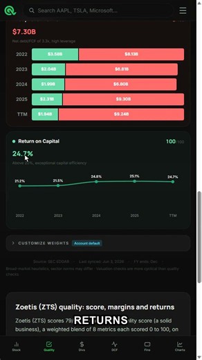 Zoetis $ZTS Got Cut in Half. The DCF Says It's Too Cheap