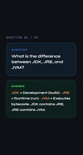 Day 1 Java Interview Questions | #100DaysOfJava 🔥