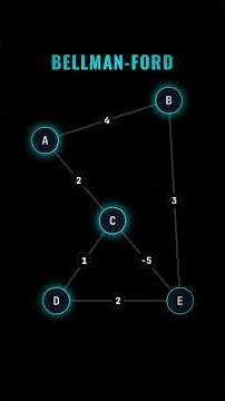 The 60-Year-Old Secret Your GPS Uses