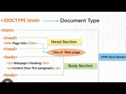 Learn HTML in 5 Minutes | Beginner Friendly Tutorial