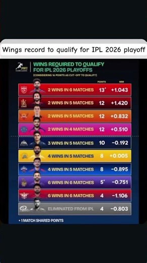 IPL 2020 record points table