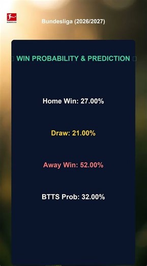 Hoffenheim vs Bayer Leverkusen | Match Preview Bundesliga