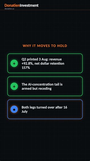 Palantir Technologies Inc. (NASDAQ:PLTR): HOLD on all three horizons #Shorts