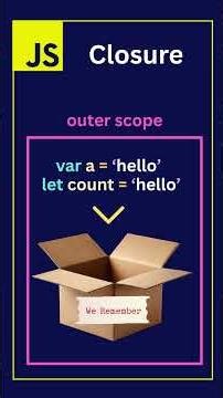 Closures in JavaScript (Beginner Interview Question Explained)