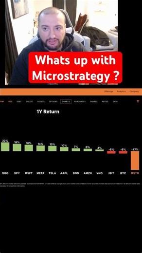 Why Was MicroStrategy Down 45% in 2025?
