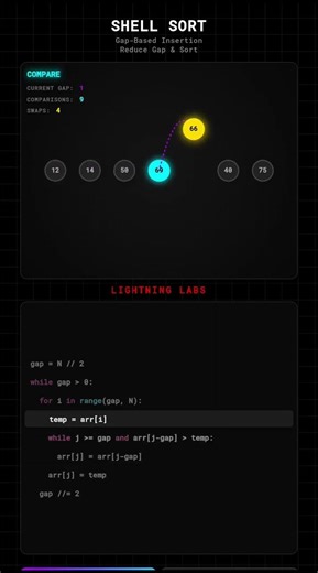 Shell Sort Explained ⚡ | Gap-Based Insertion Sorting