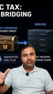 SSL Offloading: Boosting Web Performance with WAFs