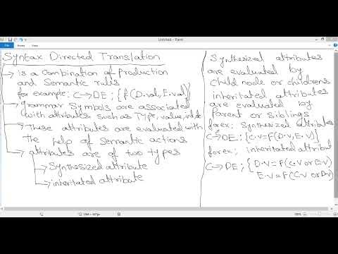 Syntax Directed Translation Introduction