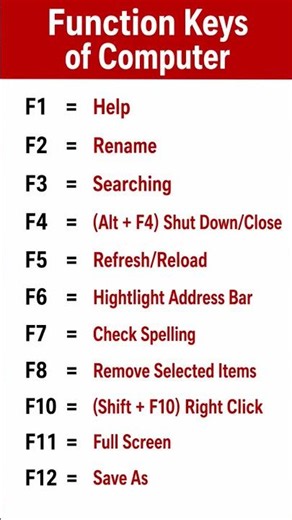 Computer Function Keys F1–F12 in just 30 seconds! Perfect for students, beginners, SSC, CCC, O Level