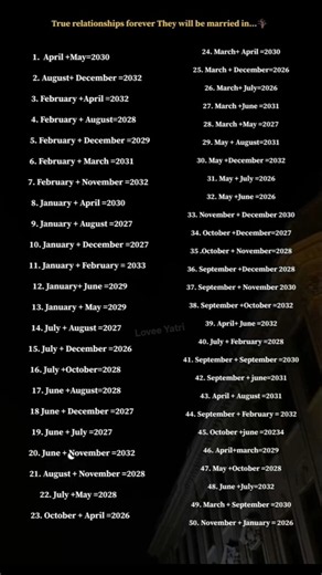 Find your birth month and see when you'll get married!💍Drop yours in the comments! #shorts #marriage