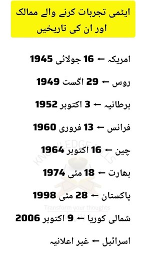 Countries That Tested Nuclear Weapons and Their First Test Dates | Nuclear Power History