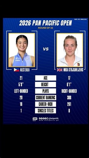 Happening Today!!! Alex Eala vs Mika Stojsavljevic!