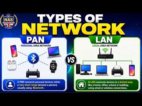 Types of Computer Networks: PAN & LAN | Complete Explanation