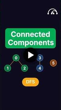 Connected Components in Undirected Graph | LeetCode 323 | Blind 75 #leetcode #codinginterview #faang