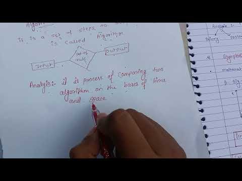 What is an Algorithm? 💻 | Simple Definition & Easy Explanation 📚