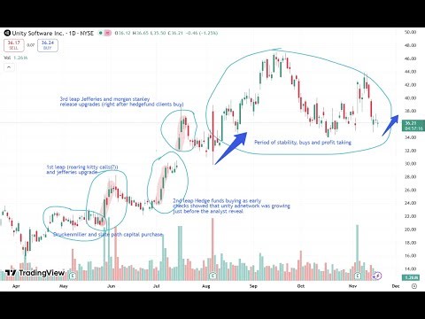 The NEW unity software everyone is missing and the explosive oppurtunity