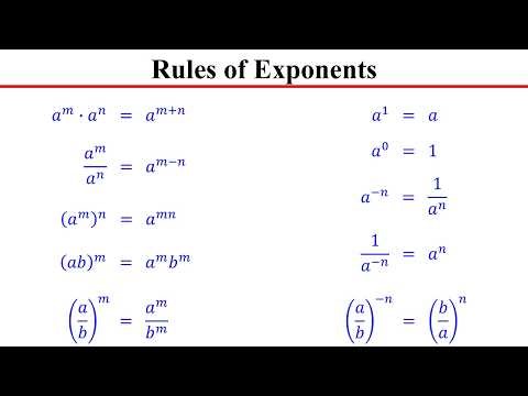 Exponent Rules Explained