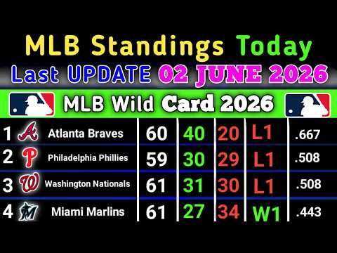 MLB Standings today | Last UPDATE 02 JUNE 2026 | MLB Standings 2026 #MLB