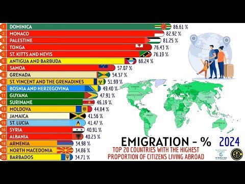 TOP 20 COUNTRIES WITH THE HIGHEST PROPORTION OF CITIZENS LIVING ABROAD