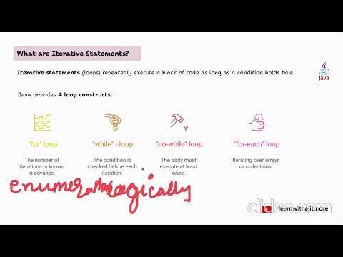 Java Fullstack Development (Everything about loops) #viral #java #javaprogramming #spring #react