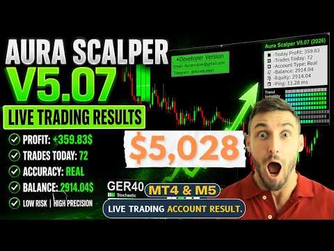 Forex Automated Trading Bot That Makes Daily Profit (No Skills Needed)#trading #forex #fxtrading