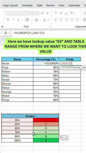 USE OF SUBSTITUTE FUNCTION 1VLOOKUP Function in Excel Explained | Easy Examples for Beginners