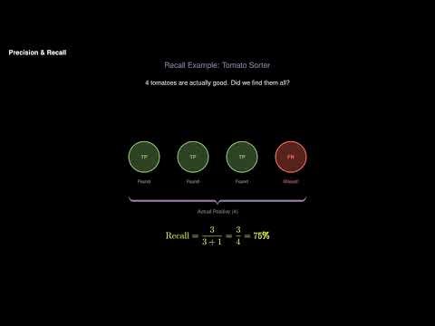 Precision vs Recall | Module 1 Ep 7