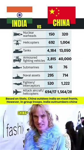 🇮🇳 India vs 🇨🇳 China: Military 😳🔥
