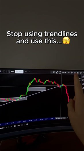 This is the BEST Trading Indicator!🤫