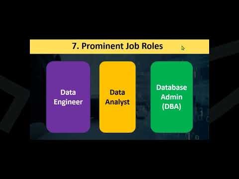 Database Concepts with Key Job Roles and Career Insights | SQL SCHOOL