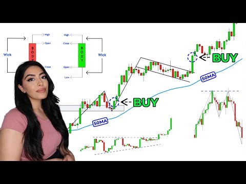 LIVE Technical Analysis for Beginners | #live #trading | Market Learning | Forex | Crypto