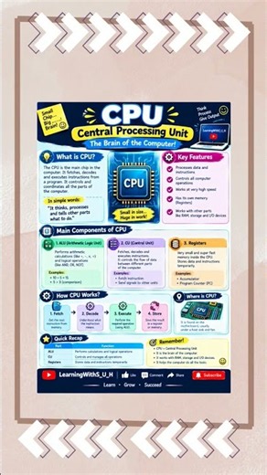 CPU (Central Processing Unit) | Computer Fundamentals